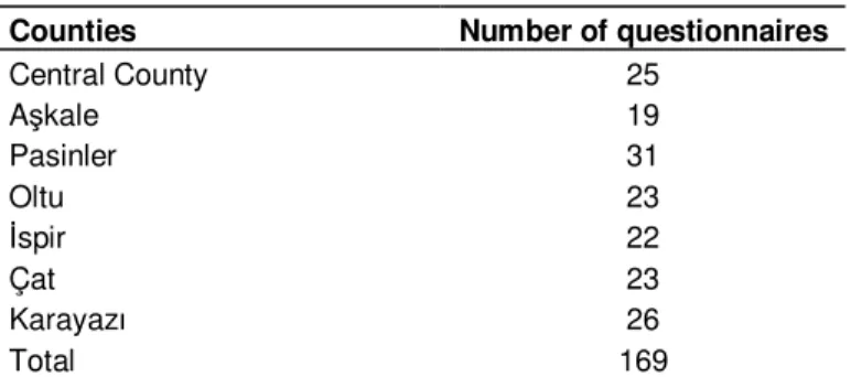 Table  1.  The  distributions  of  the  questionnaires  according  to  the 