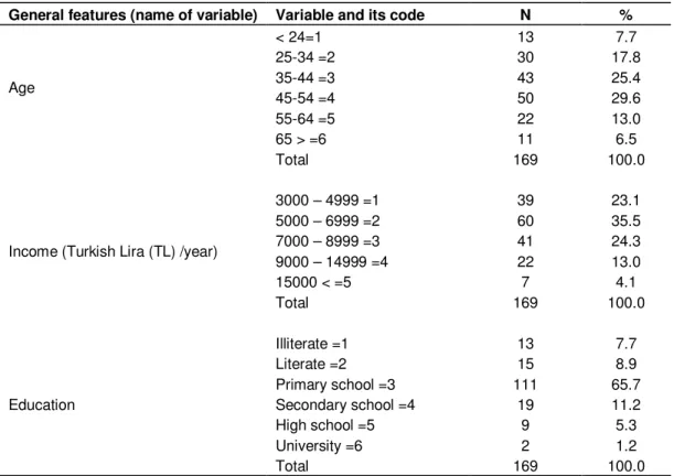 Table 2. Some characteristics of the respondents. 