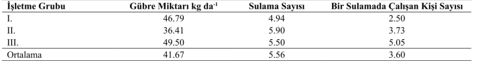 Çizelge 9. İşletmelerde gübre kullanım miktarı, sulama sayısı ve sulamada kullanılan işgücü sayısı