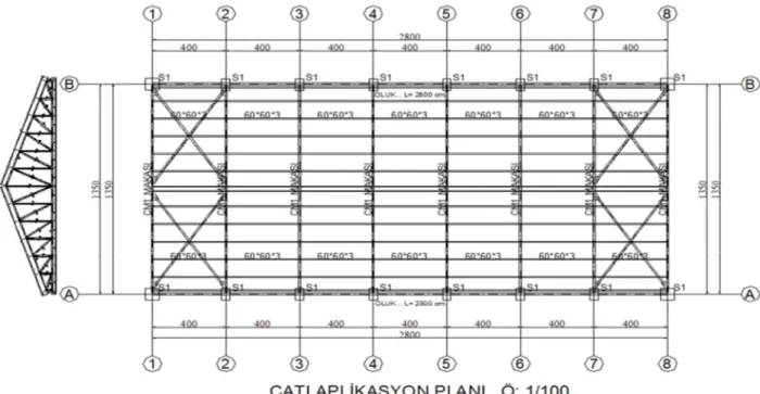 Şekil 9.  1000 ton kapasiteli mısır deposuna ilişkin çelik konstrüksiyon çatı aplikasyon 