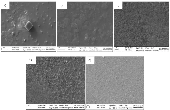 Fig. 2. SEM images for tin oxide at various substrate-nozzle distances a) 25 cm b) 30 cm c) 35 cm d) 40 cm e) 45 cm