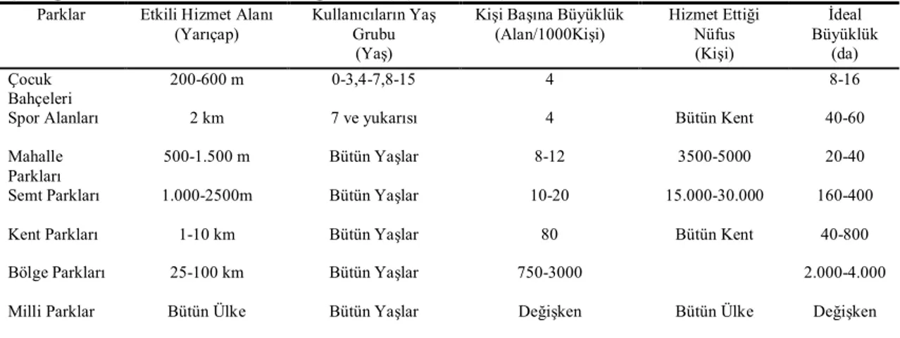 Şekil  1’de  park  olarak  tanımlanan  bütün  alanlar  için  ulaşılabilirlik  analizi  yapılmış,  yapılan  analizlerde  mücavir  alan  sınırları  içerisinde  2986  ha.’lık  bir  alanın  ulaşılabilirlik  sınırları  içerisinde  olduğu  görülmüştür