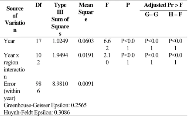 Table 2. Goodness of fit criteria   Formula Reference 