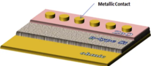 Fig. 1. Schematic diagram of Au/ZnO/n-Si device.