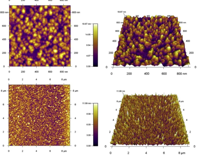 Fig. 3. AFM images in 2D and 3D graphs of the surface of ZnO thin ﬁlm onto the n-Si at 0.8 and 8 m m square.