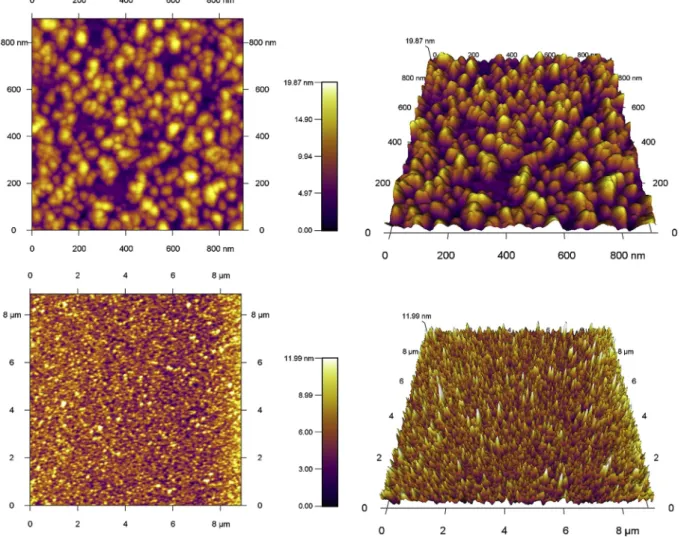 Fig. 3. AFM images in 2D and 3D graphs of the surface of ZnO thin ﬁlm onto the n-Si at 0.8 and 8 m m square.