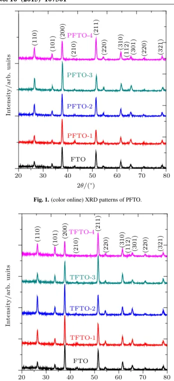Fig. 2. (color online) XRD patterns of TFTO.