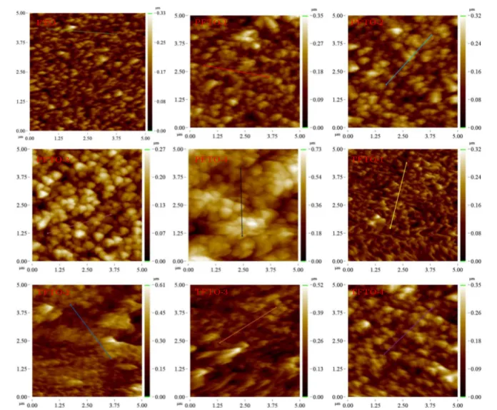 Fig. 3. (color online) The 2D AFM images of Pr- and Ta-doped FTO thin films.