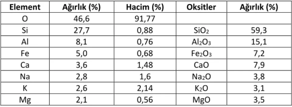 Çizelge 4. Mutlak gerekli bitki besin elementleri 