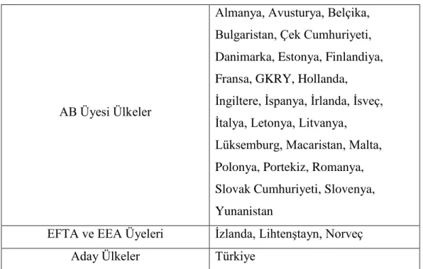 Tablo 3.1: Hayat Boyu Öğrenme Programına Katılan Ülkeler 