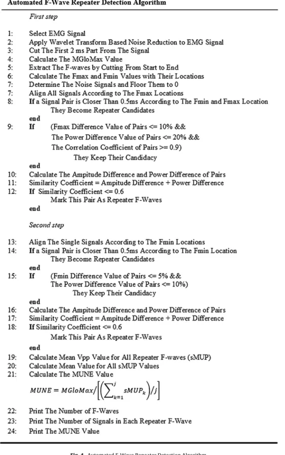 Fig. 4. Automated F-Wave Repeater Detection Algorithm.
