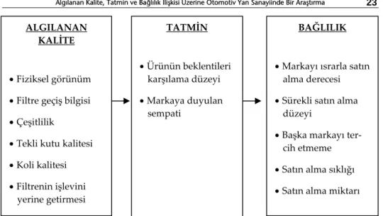 Şekil 1: Araştırmanın Kavramsal Modeli 