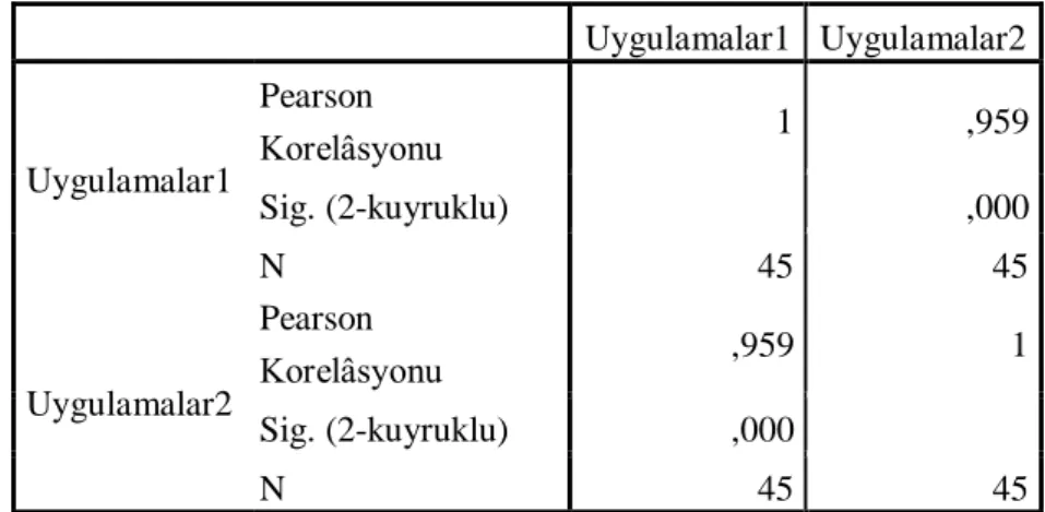 Tablo 3.10 Anksiyetenin terapisinde (15-27. sorular)  yöntemler kısmı için 