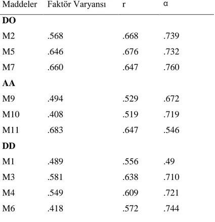 Tablo 4- Anlatıya Dahil Olma Ölçeği Faktör Varyansı (communality)  Değerleri,Madde-Toplam Korelasyonları ve İç-Tutarlık Değerleri
