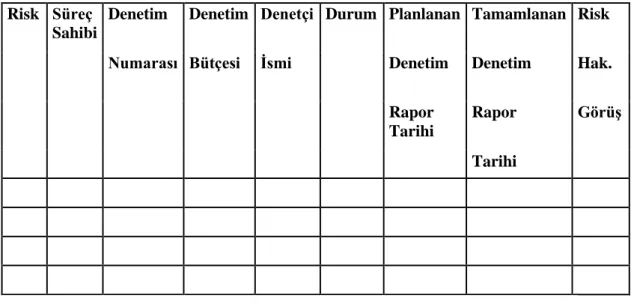 Tablo 2 Denetim Evren Modeli  