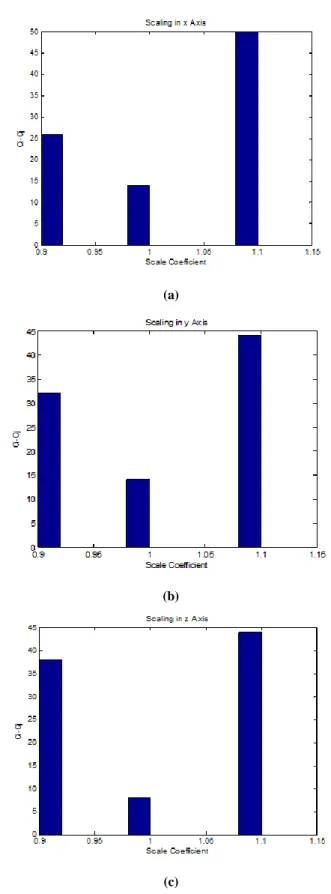 Figure 3. Dice coefficient histogram 