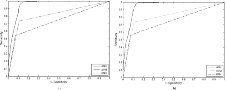 TABLE II. THE RESULTS OF PREVIOUS STUDIES AND OUR STUDY.