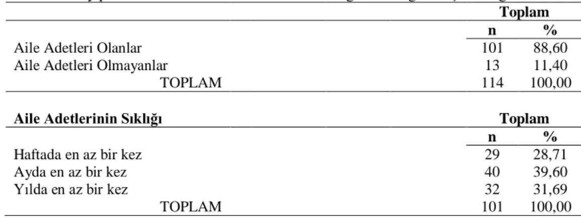 Tablo 41. Kayıp/Hastalık Öncesinde Aile Adetleri Varlığı ve Sıklığına İlişkin Bilgiler  Toplam  n  % 
