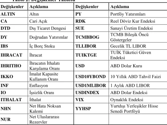 Tablo 2: Değişkenler Tablosu 