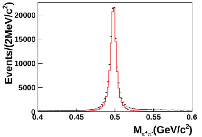 FIG. 3: (color online) The KS momentum distribution for