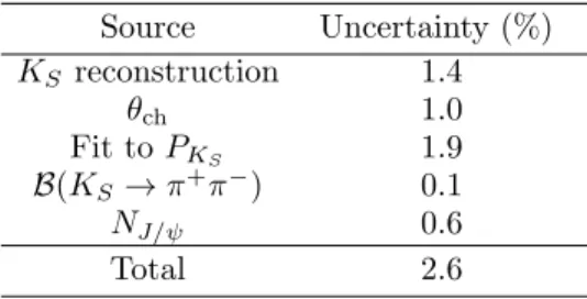 TABLE I: Numbers used in the branching fraction calculation