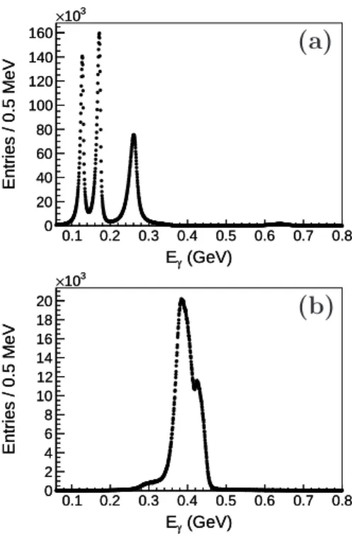 FIG. 4. Inclusive photon energy distributions for (a) data and (b) inclusive MC events, where the shaded region in (b) has the radiative photons removed