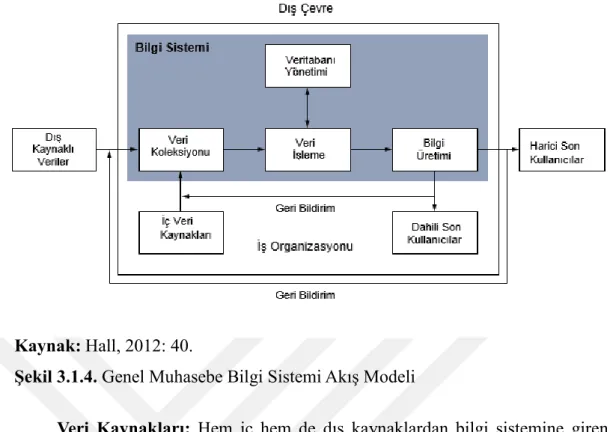Şekil 3.1.4. Genel Muhasebe Bilgi Sistemi Akış Modeli 