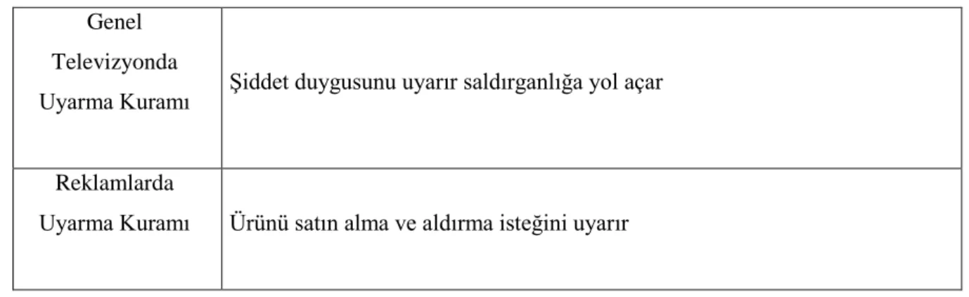 Tablo 2.  Genel 