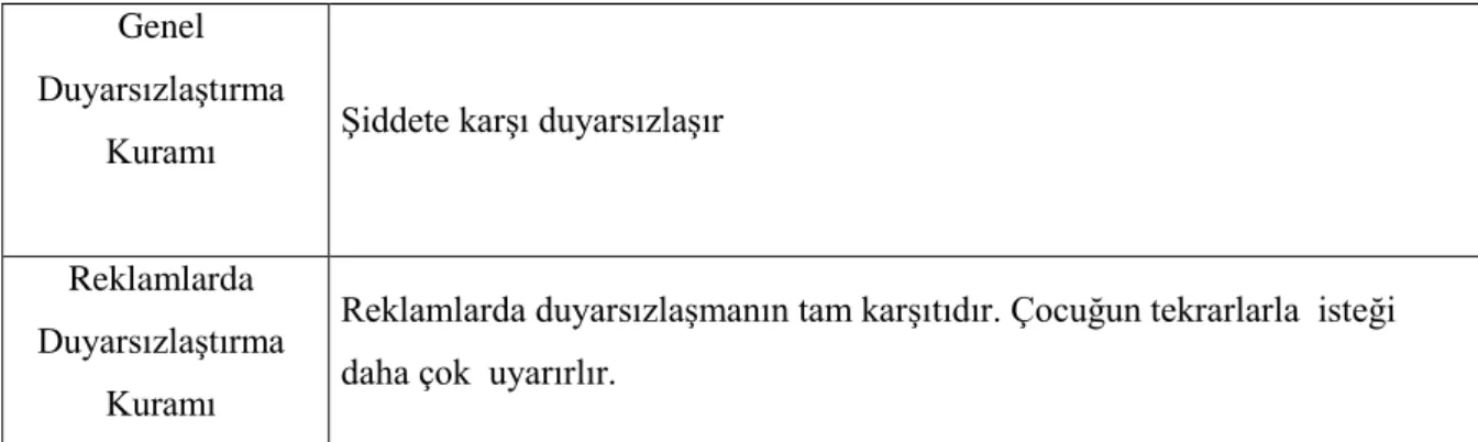 Tablo 3.  Genel 