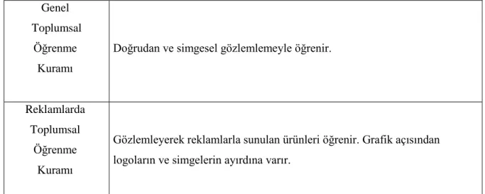 Tablo 4.  Genel 