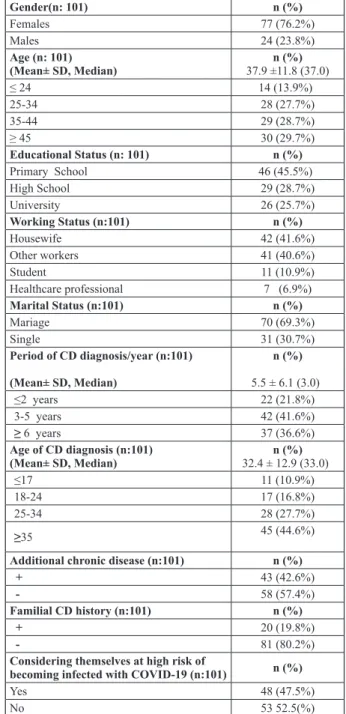 Table 1. — Descriptive Statistics
