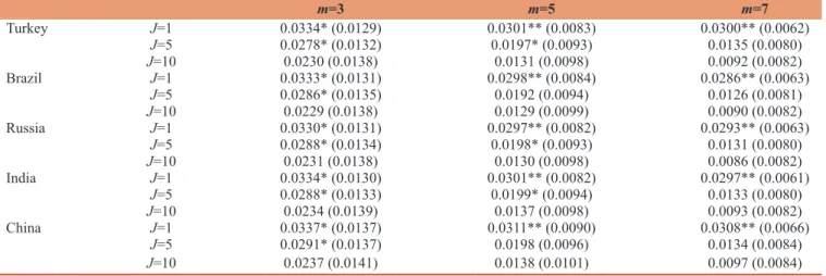 Table 6: Box-counting method results