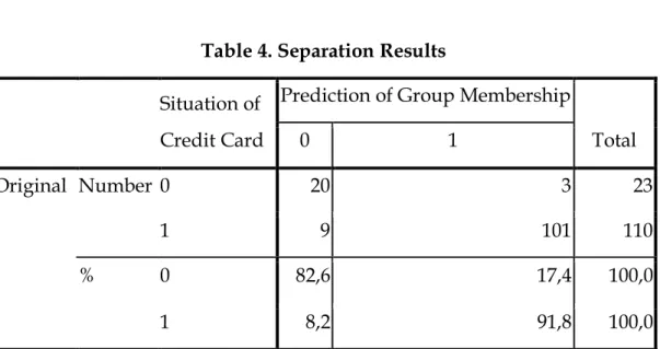 Table 4. Separation Results  