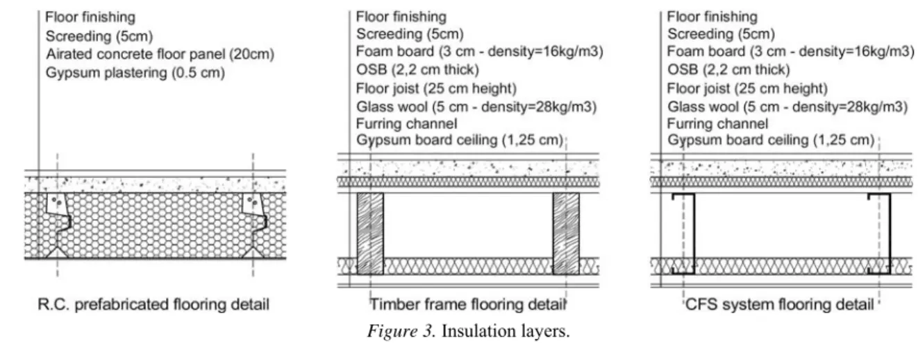 Figure 3. Insulation layers. 