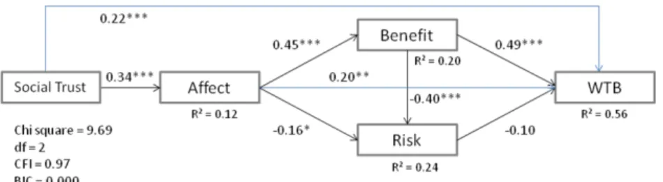 Fig. 4. Comparison of juice results of Switzerland and Turkey.