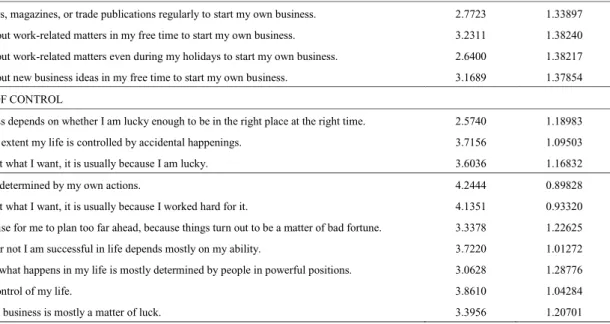 Table 2: Entrepreneurial Intention According to Personality Traits   ENTREPRENEURIAL 