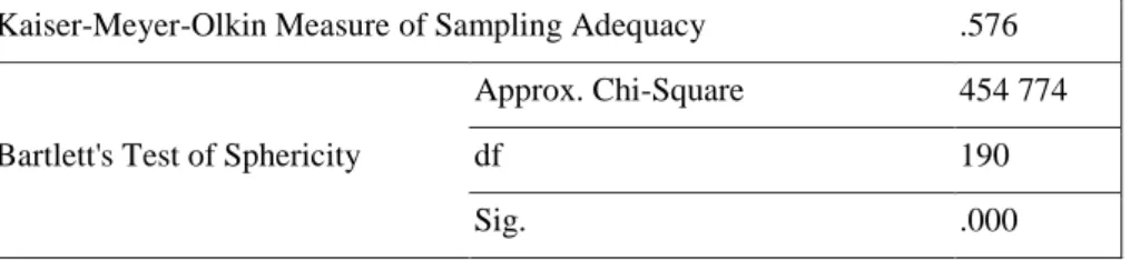 Table  2.  Results  of  KMO  and  Bartlett's  tests  of  the  components  of  job  satisfaction  for  teaching  in  classrooms 