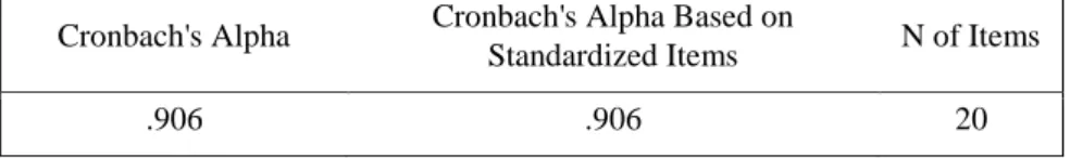 Table 4. Reliability analysis of the components of job satisfaction for teaching via distance education 
