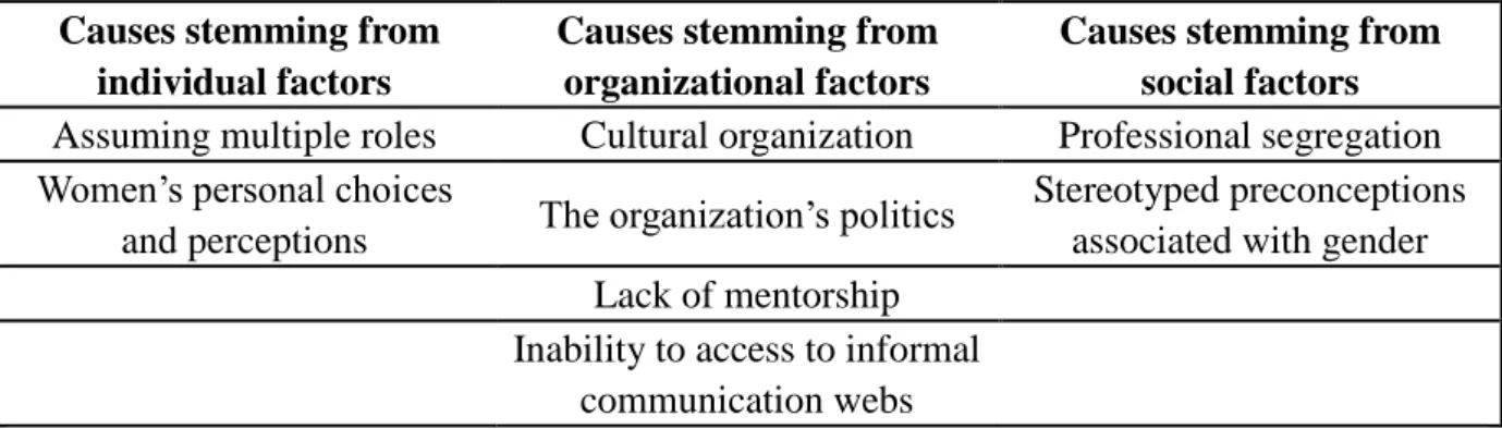 Table 1 includes some of these causes according to research performed by an official Turkish  organization