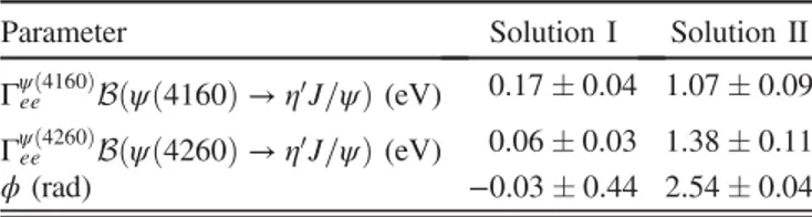 TABLE III. The fitted parameters of the cross section of e þ e − → η 0 J=ψ using a coherent sum of ψð4160Þ and ψð4260Þ