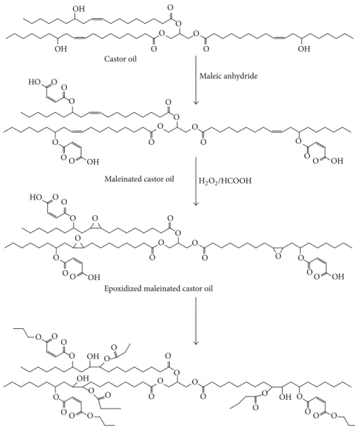 Figure 1: Synthesis of EMACO and P-EMACO.