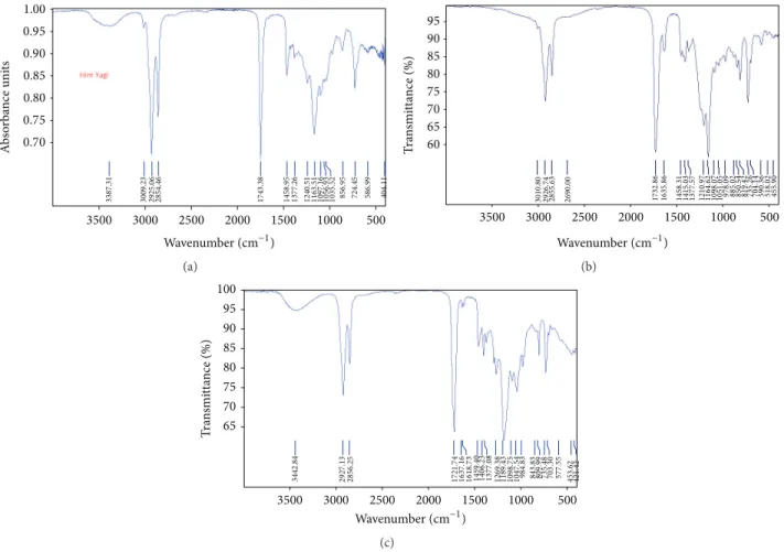 Figure 2: IR spectrum of (a) castor oil, (b) MACO, and (c) P-EMACO.