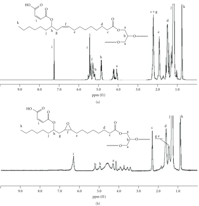 Figure 3: 1 H NMR spectrum of (a) maleinated castor oil and (b) epoxidized maleinated castor oil.