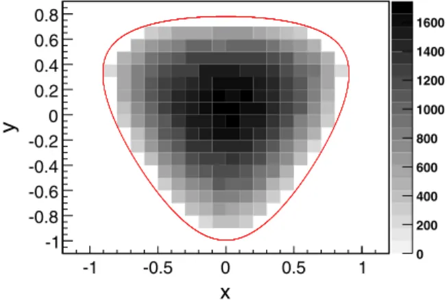 FIG. 1. Distribution of the π þ π − π 0 invariant mass. The vertical arrows shows the signal region.