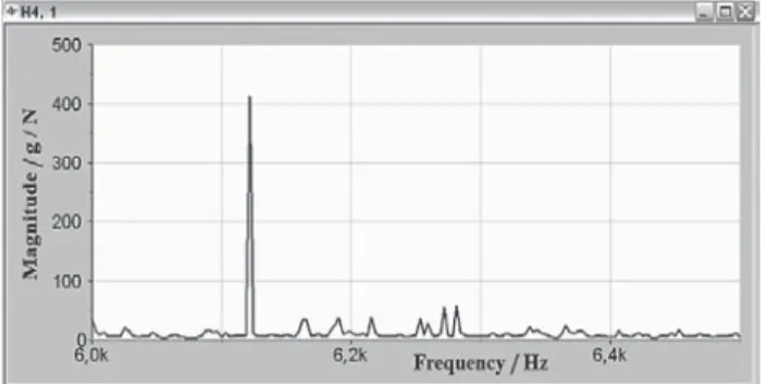 Figure 7 Chart of the sample with medium pores