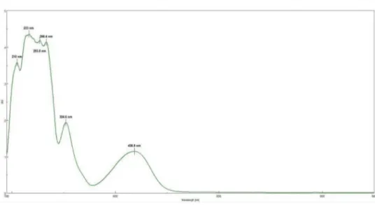 Fig.  2. Absorption spectrum of 1-(Dodecylthio)anthracene-9,10-dione ( 3 ), in acetonitrile solution in lower scan rate