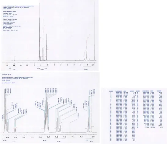 Fig.  4.  1  H-NMR spectra of 1-(Dodecylthio)anthracene-9,10-dione ( 3 ). 
