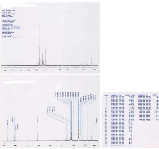 Fig.  5.  13  C-NMR spectra of 1-(Dodecylthio)anthracene-9,10-dione ( 3 ). 