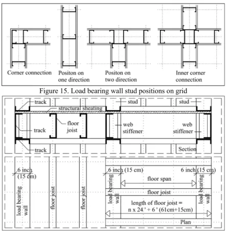 Figure 15. Load bearing wall stud positions on grid    
