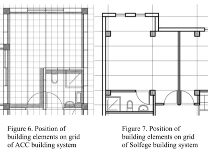 Figure 7. Position of  building elements on grid    of Solfege building system      Figure 4